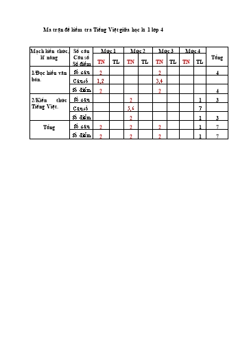 Đề kiểm tra định kì giữa học kì I môn Tiếng Việt Lớp 4 (Phần đọc + Phần viết) - Năm học 2022-2023 (Có đáp án)