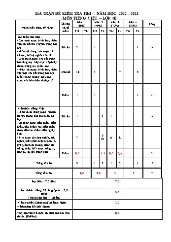 Đề thi môn Tiếng Việt Lớp 4 học kì I - Năm học 2022-2023 (Có đáp án)
