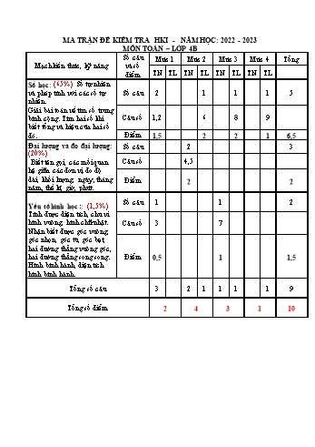 Đề thi học kì 1 Toán Lớp 4 - Năm học 2022-2023 (Có đáp án và hướng dẫn chấm)