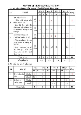 Đề kiểm tra định kì cuối học kì 1 Tiếng Việt Lớp 4 theo thông tư 22 (Có ma trận và hướng dẫn chấm)