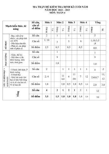Kiểm tra định kì cuối năm Toán Lớp 4 - Năm học 2022-2023 (Có ma trận và đáp án)