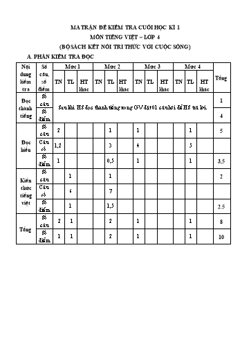 Đề kiểm tra cuối học kì 1 môn Tiếng Việt Lớp 4 Sách Kết nối tri thức với cuộc sống (Có đáp án)