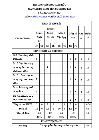 Đề kiểm tra cuối học kì I môn Công nghệ Lớp 4 Sách Chân trời sáng tạo - Năm học 2023-2024 - Trường Tiểu học A An Hữu (Có đáp án)