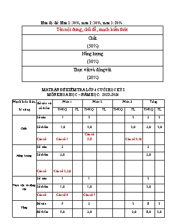 Đề kiểm tra cuối học kỳ I môn Khoa học Lớp 4 Sách Kết nối tri thức với cuộc sống - Năm học 2023-2024 (Có đáp án)