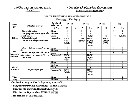 Đề kiểm tra định kì giữa học kì I môn Toán Lớp 4 - Năm học 2023-2024 - Trường TH&THCS Quang Trung (Có đáp án)