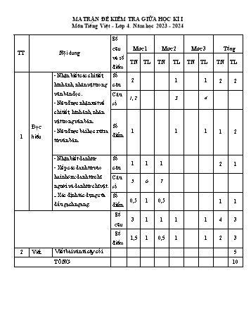 Đề kiểm tra giữa học kì I môn Tiếng Việt Lớp 4 - Năm học 2023-2024 (Có ma trận)