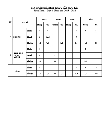 Đề kiểm tra giữa học kì I môn Toán Lớp 4 - Năm học 2023-2024 (Có ma trận)