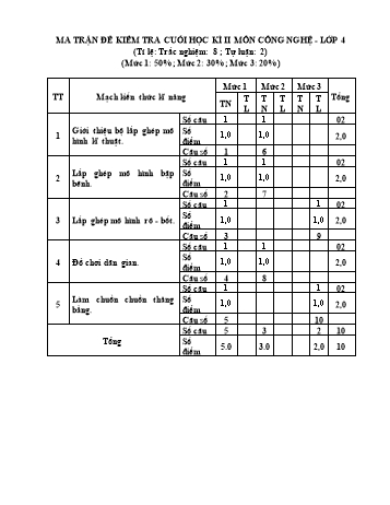 Bài kiểm tra định kì học kỳ II môn Công nghệ Lớp 4 (Kết nối tri thức và cuộc sống) - Năm học 2023-2024 - Trường TH–THCS Lê Văn Tám (Có đáp án)