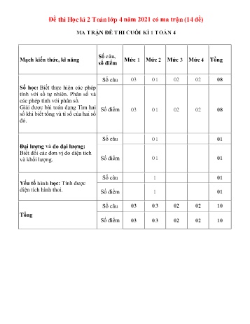 Bộ 14 đề học kì 2 môn Toán Lớp 4 - Năm học 2021-2022 (Có ma trận)