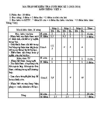 Đề kiểm tra cuối học kì 2 môn Tiếng Việt Lớp 4 - Năm học 2023-2024 - Trường TH&THCS Lê Văn Tám (Có đáp án)