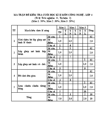 Đề kiểm tra cuối học kì II môn Công nghệ Lớp 4 (Kết nối tri thức và cuộc sống) - Năm học 2023-2024 - Trường TH & THCS Lê Văn Tám (Có đáp án)