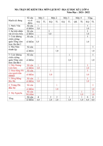 Đề kiểm tra học kì I môn Lịch sử và Địa lí Lớp 4 - Năm học 2021-2022 - Trường Tiểu học Tân Lợi Thạnh (Có đáp án)