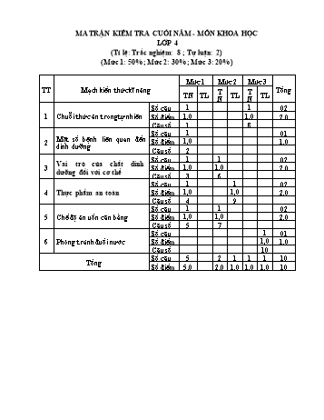 Đề kiểm tra học kỳ II môn Khoa học Lớp 4 - Năm học 2023-2024 (Có đáp án)