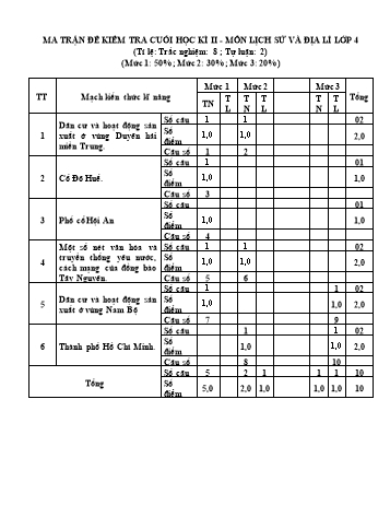 Đề kiểm tra học kỳ II môn Lịch sử và Địa lí Lớp 4 - Năm học 2023-2024 (Có đáp án)