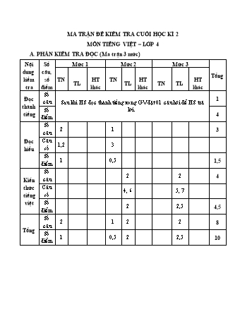 Tổng hợp 10 đề kiểm tra cuối học kì 2 môn Tiếng Việt Lớp 4 (Kết nối tri thức và cuộc sống) - Năm học 2023-2024 (Có đáp án)