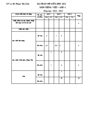 Bài khảo sát chất lượng giữa học kì I môn Tiếng Việt Lớp 4 - Năm học 2023-2024 - Phạm Thị Giỏi (Có đáp án)