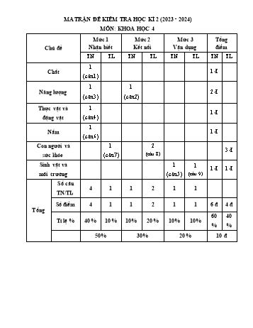 Bài khảo sát chất lượng học kì II môn Khoa học Lớp 4 - Năm học 2023-2024 (Có đáp án)