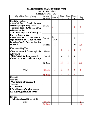 Bài khảo sát chất lượng học kì II môn Tiếng Việt Lớp 4 - Năm học 2023-2024 - Đề 1 (Có đáp án)