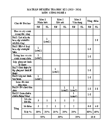 Bài khảo sát chất lượng học kỳ II môn Công nghệ Lớp 4 - Năm học 2023-2024 (Có đáp án)