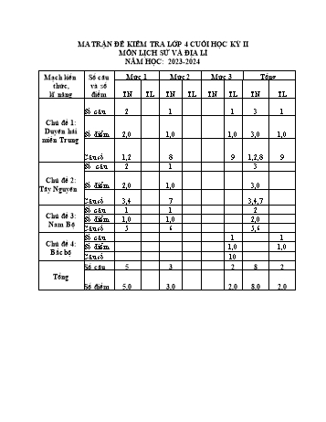 Đề kiểm tra định kỳ cuối kỳ II môn Lịch sử và Địa lí Lớp 4 - Năm học 2023-2024 (Có đáp án)