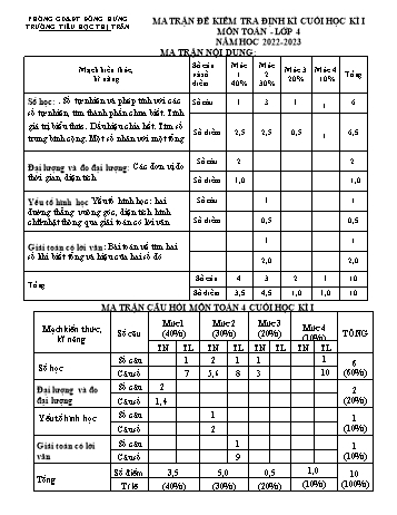 Bài kiểm tra định kì cuối học kì I môn Toán Lớp 4 - Năm học 2022-2023 - Trường Tiểu học Thị trấn Đông Hưng (Có đáp án)