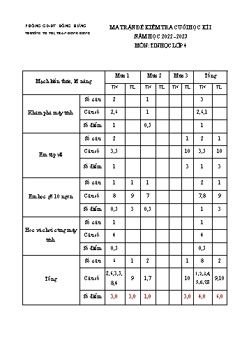 Đề kiểm tra cuối học kì I môn Tin học Lớp 4 - Năm học 2022-2023 - Trường Tiểu học Thị Trấn Đông Hưng (Có đáp án)