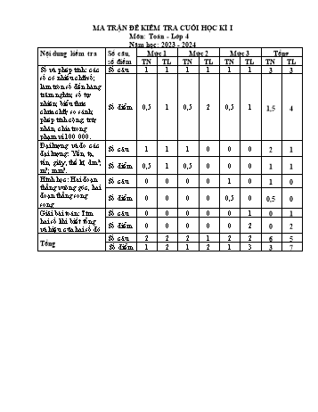 Đề kiểm tra cuối học kỳ I môn Toán Lớp 4 - Năm học 2023-2024 - Trường Tiểu học Phạm Công Bình (Có đáp án)