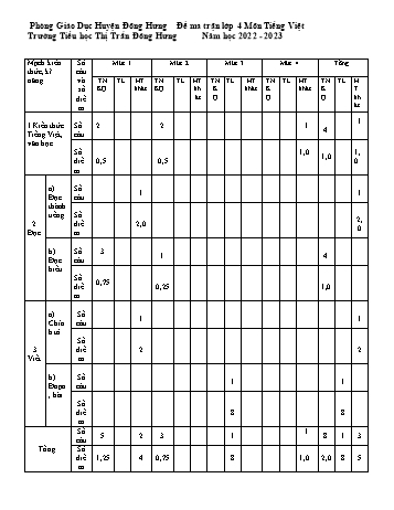 Đề kiểm tra định kỳ cuối kì I môn Tiếng Việt Lớp 4 - Năm học 2022-2023 - Trường Tiểu học Thị trấn Đông Hưng (Có đáp án)