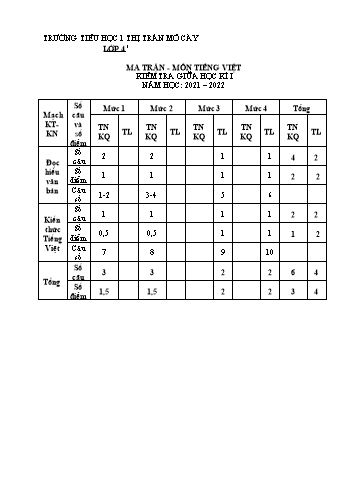Đề kiểm tra giữa học kì I môn Tiếng Việt Lớp 4 (Đọc) - Năm học 2021-2022 - Trường Tiểu học 1 Thị trấn Mỏ Cày - Đề 1 (Có đáp án)