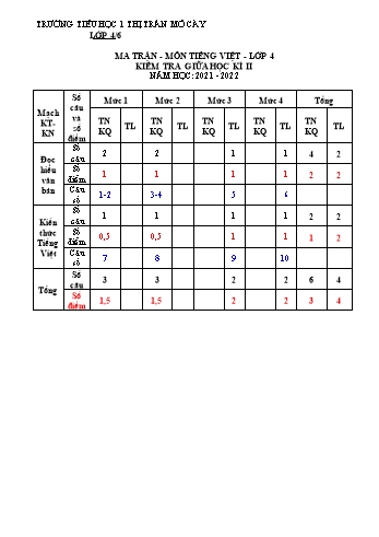 Đề kiểm tra giữa học kì II môn Tiếng Việt Lớp 4 (Đọc) - Năm học 2021-2022 - Trường Tiểu học 1 Thị trấn Mỏ Cày - Đề 6 (Có đáp án)