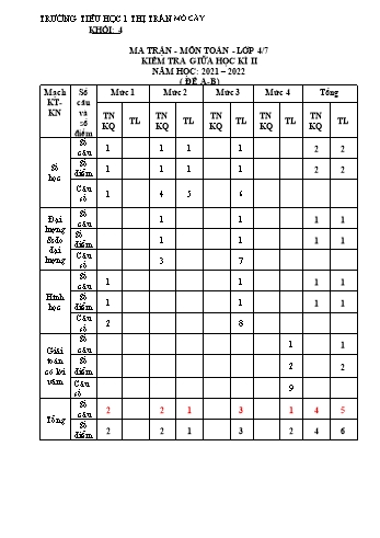 Đề kiểm tra giữa học kì II môn Toán Lớp 4 - Năm học 2021-2022 - Trường Tiểu học 1 Thị trấn Mỏ Cày - Đề 7 (Có đáp án)